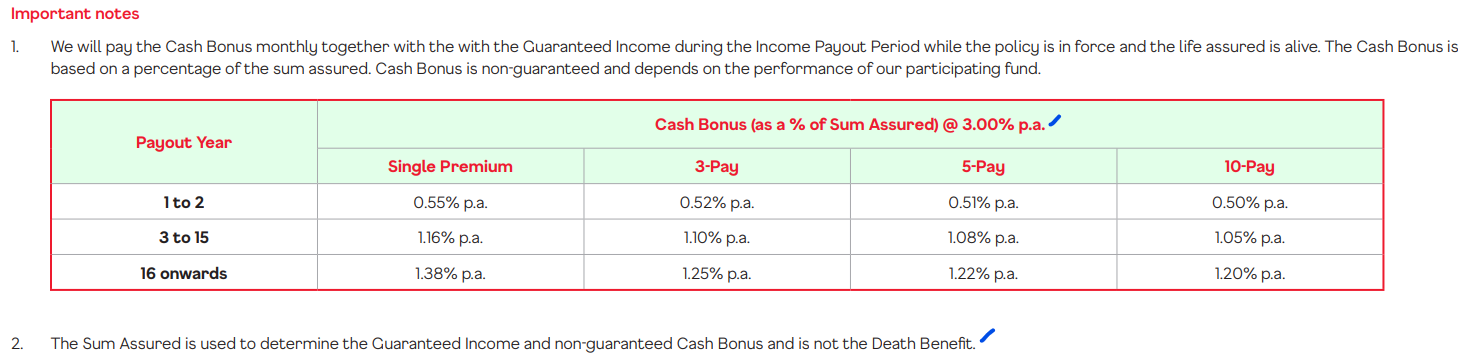 Singlife Legacy Income important notes